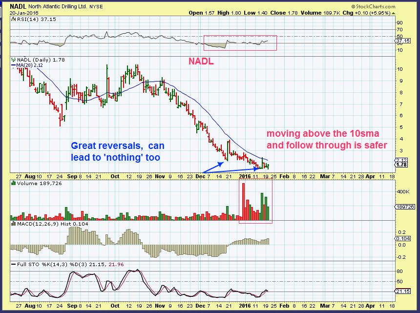 NADL safe over 10sma