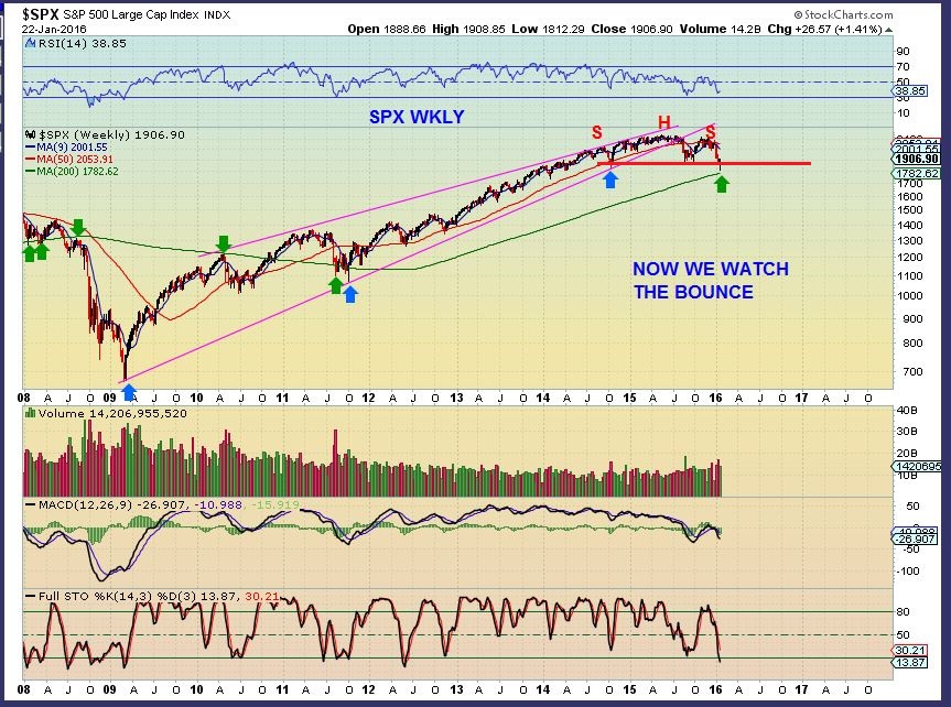 SPX 1-22 wkly