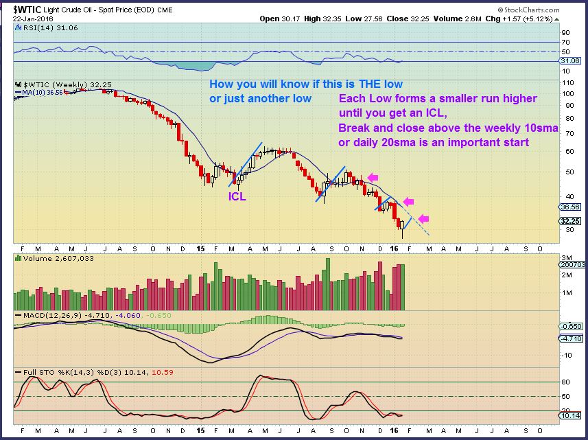 WTIC 1-22 wkly