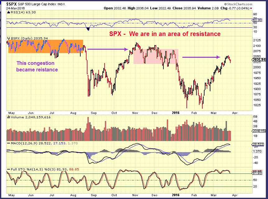 SPX open page