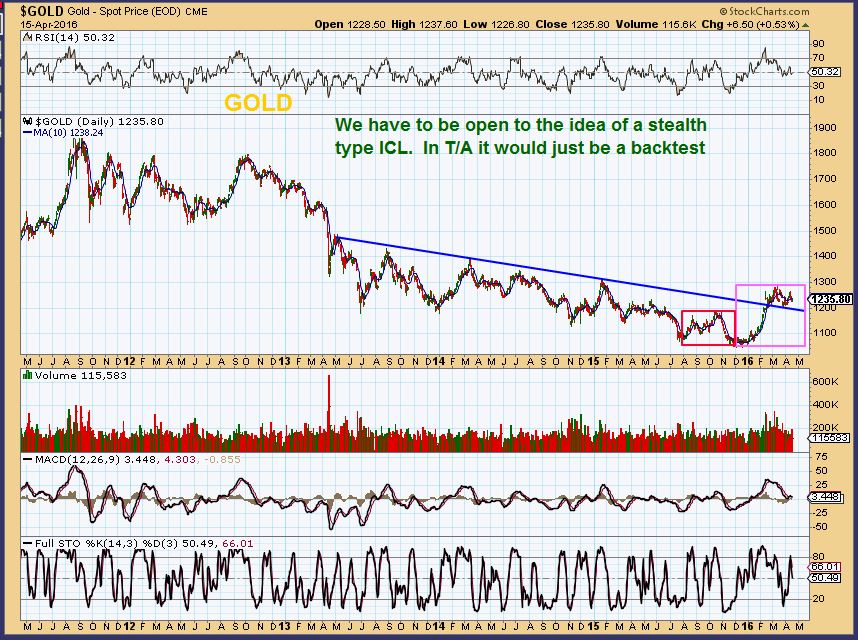 GOLD 4 -15 long view