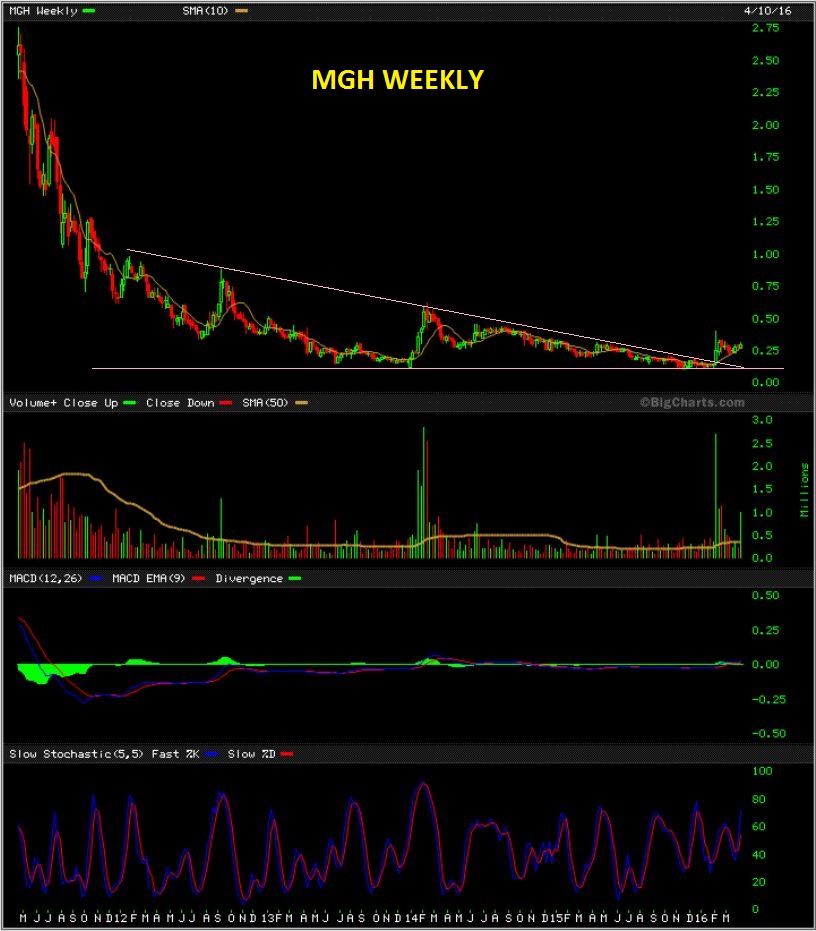 MGH weekly