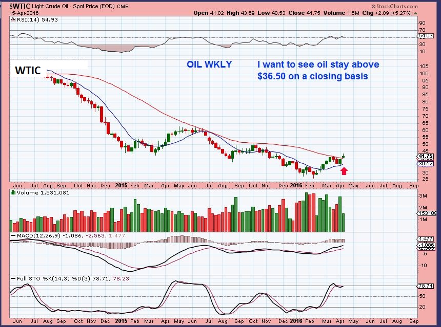 OIL 4-15 weekly