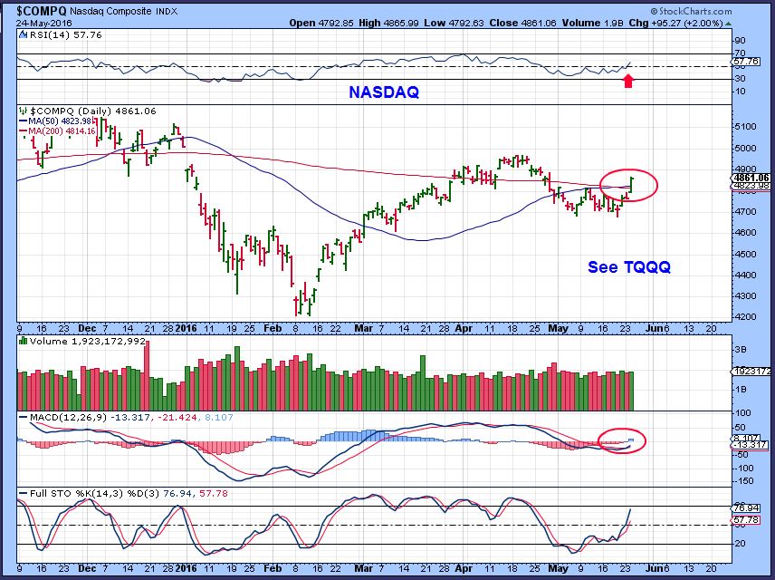 NASDAQ 5-14