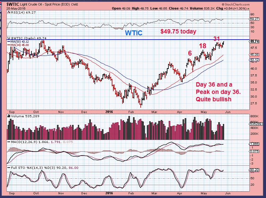 WTIC 5-25