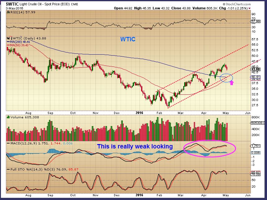 WTIC 5-3