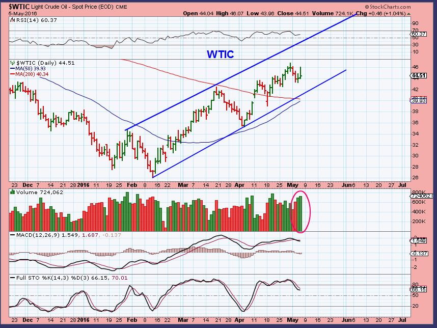 WTIC 5-5