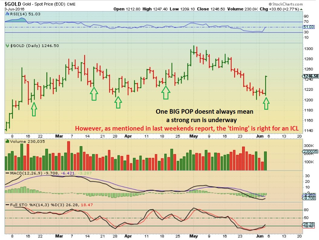 6-4 GOLD CAN POP & DROP