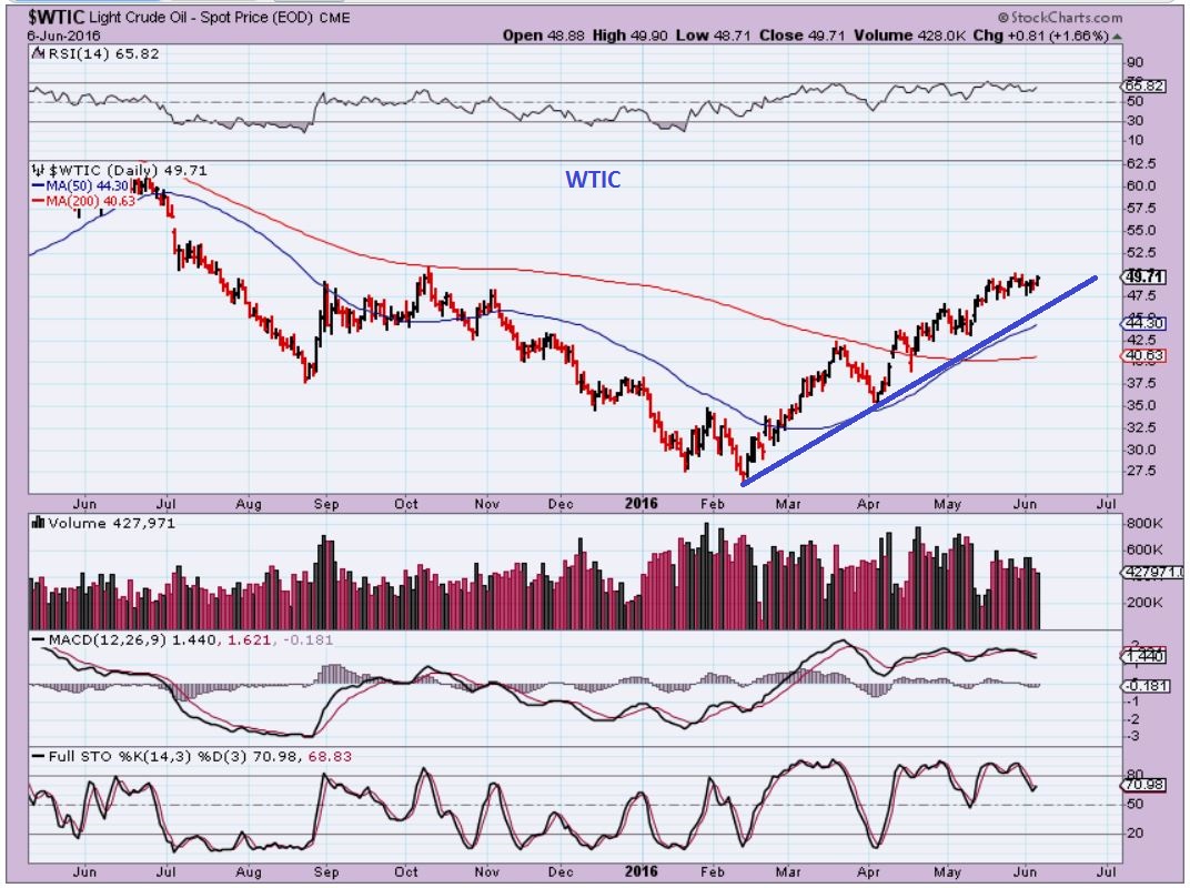 6-6 WTIC