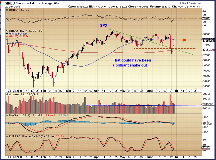 DJIA 6-29