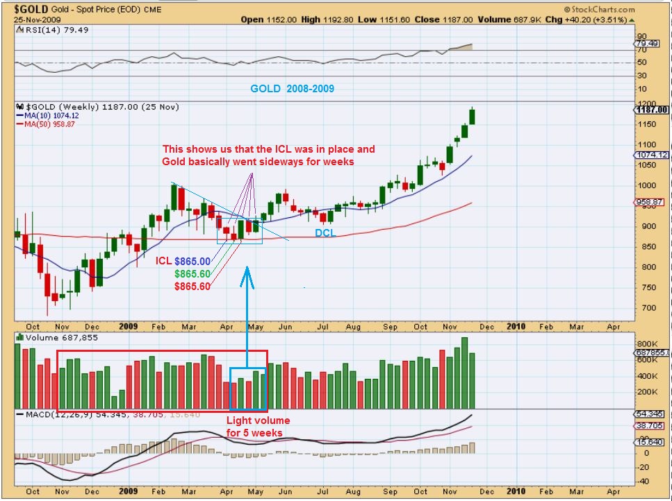 GOLD 2008 ICL ACTION