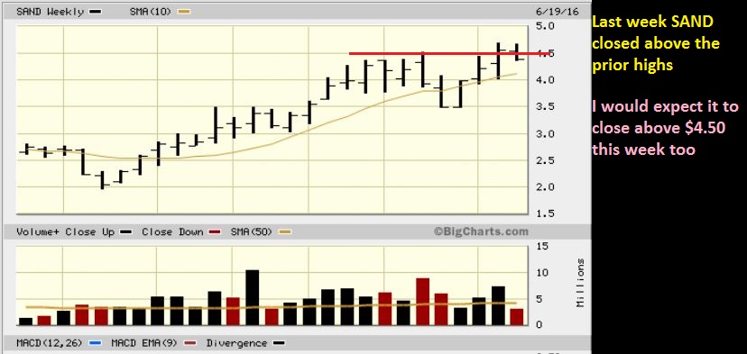SAND wkly brk out
