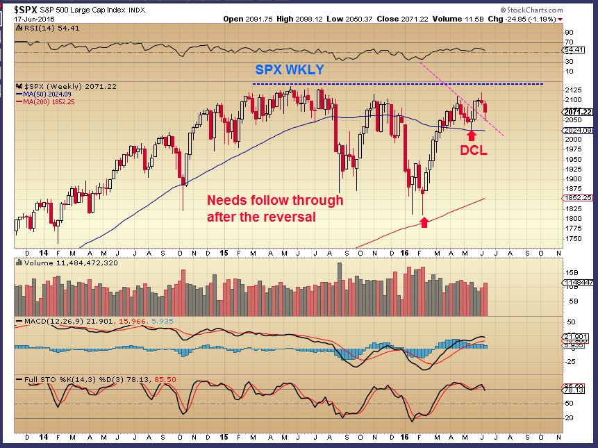 SPX WKLY 6-17