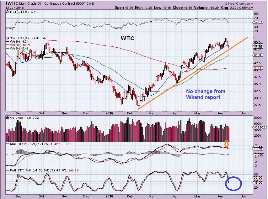 WTIC 6-13