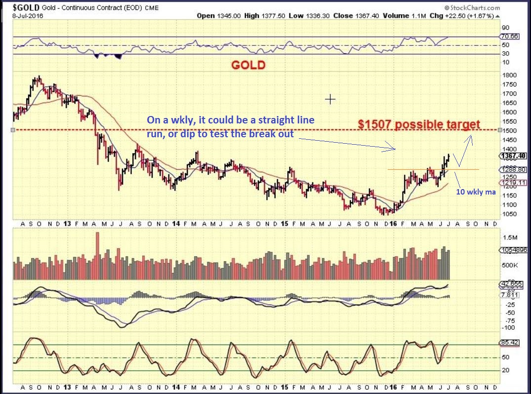 GOLD TARGET 7-8 b