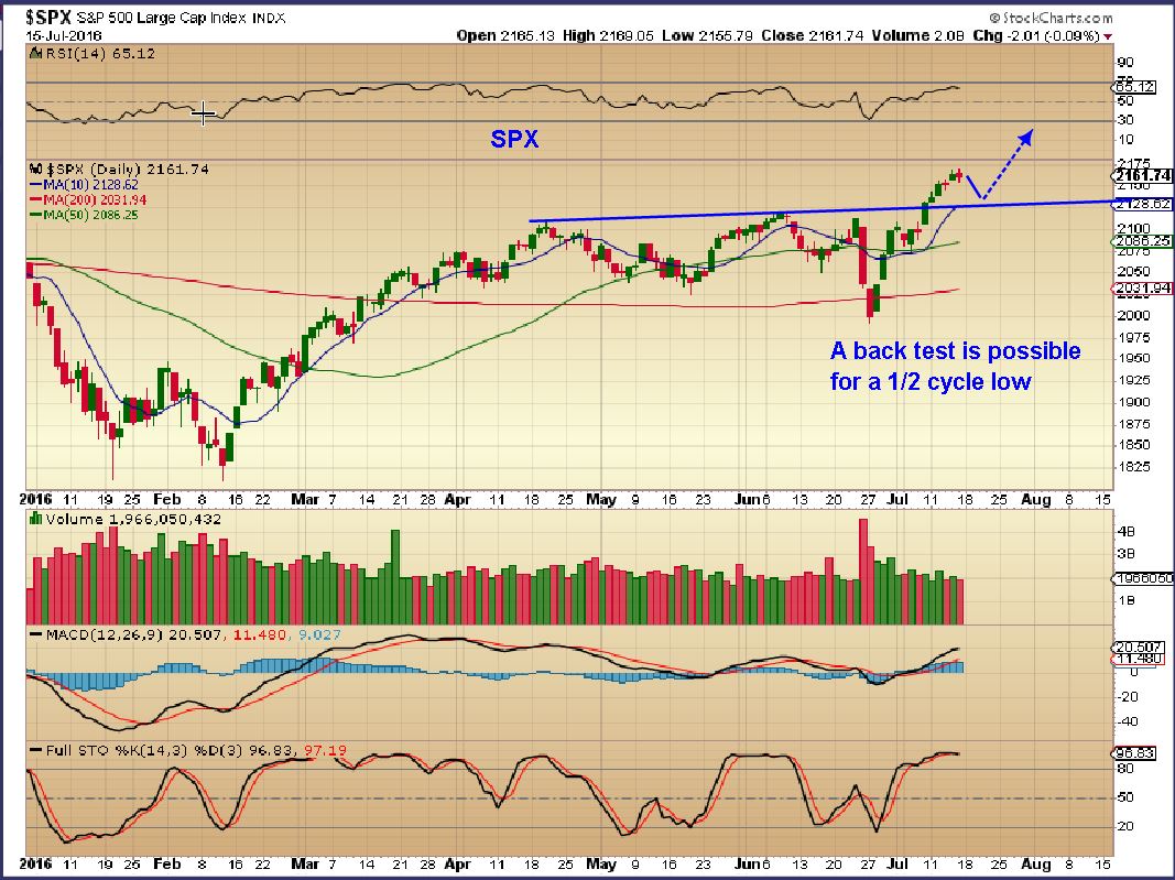 SPX 7-15