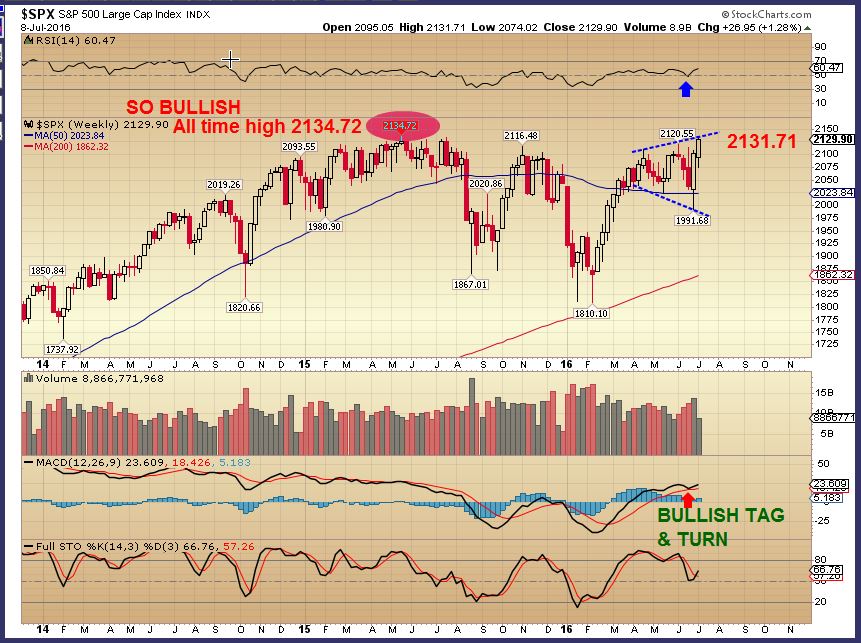 SPX 7-8 wkly
