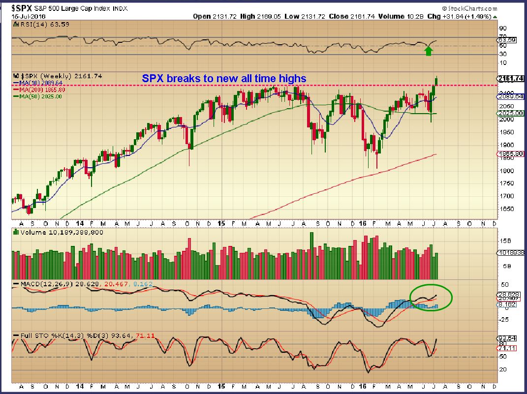 SPX WKLY 7-15