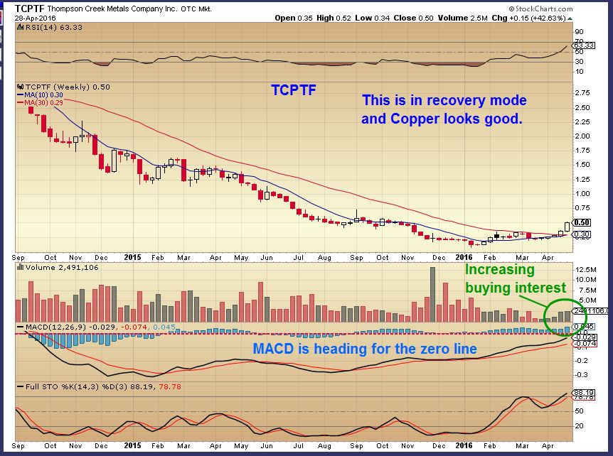 TCPTF weekly