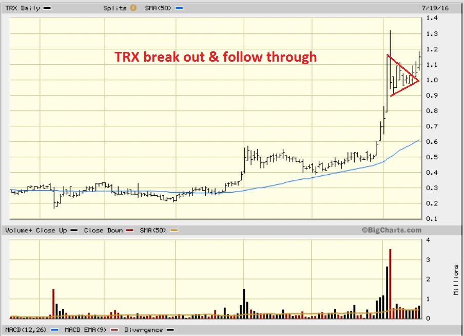 TRX BREAKING OUT