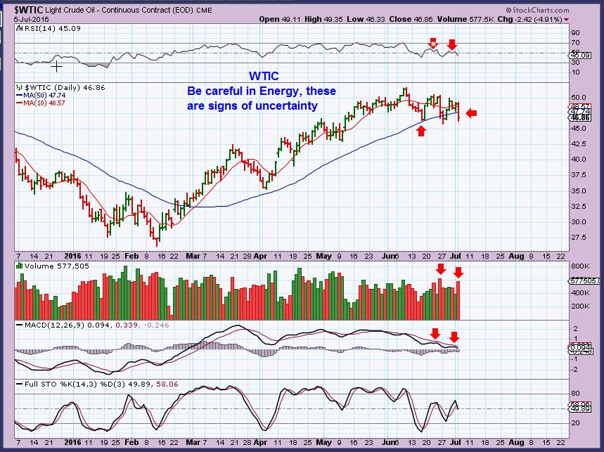 WTIC 7-5