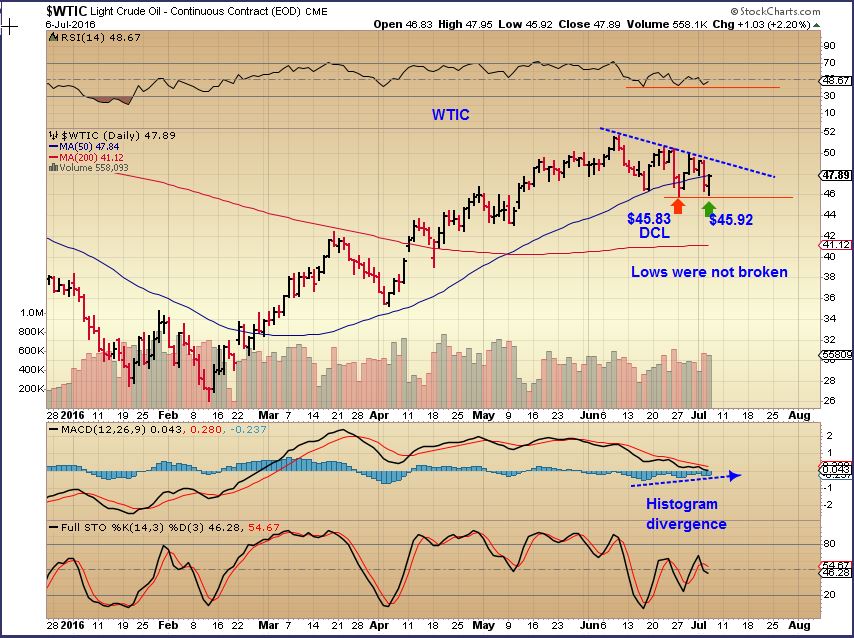 WTIC 7-6