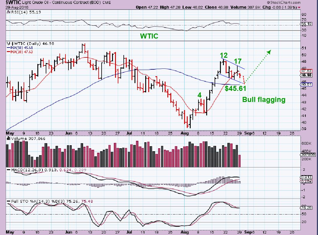 WTIC 8-29