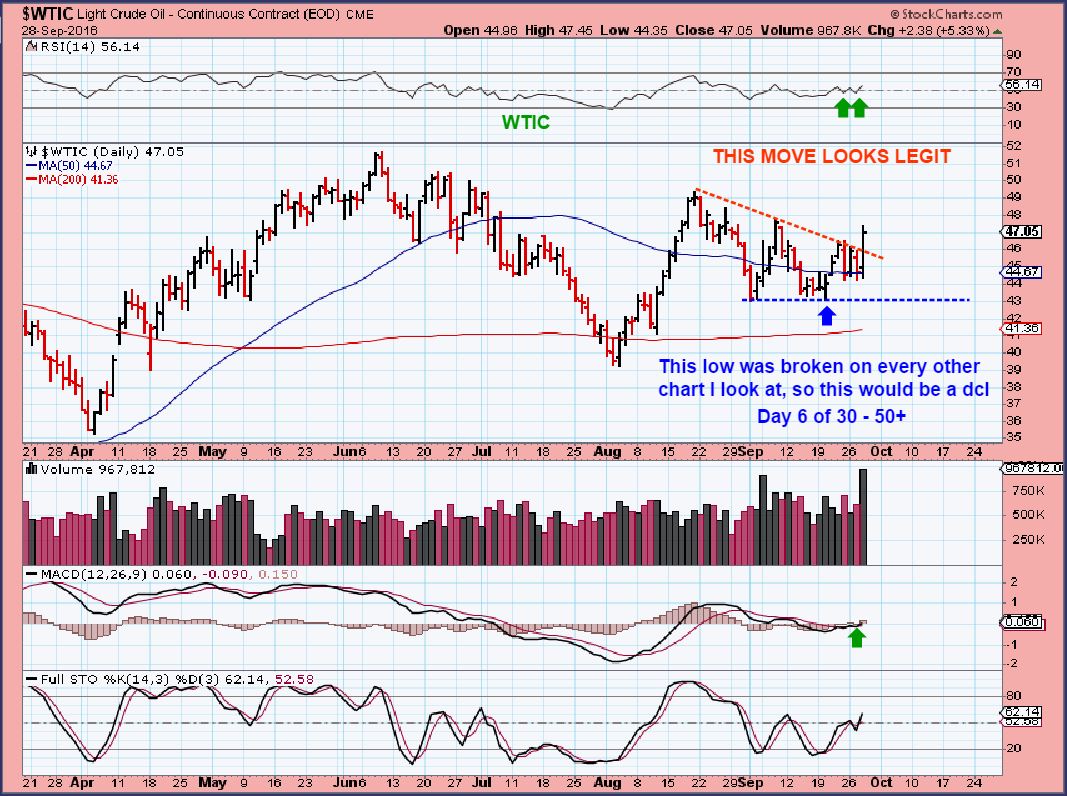 wtic-9-28