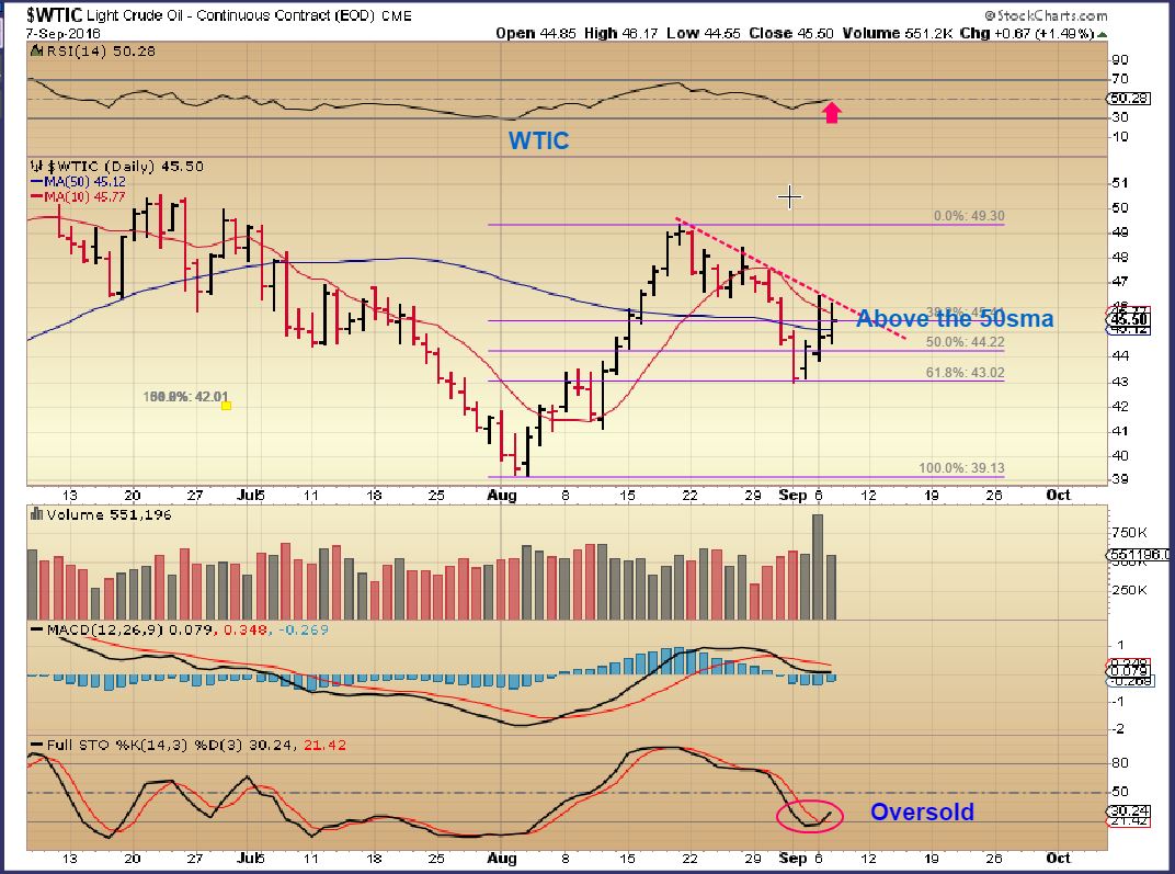 WTIC 9-7