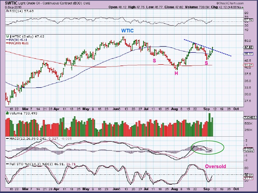 WTIC 9-8