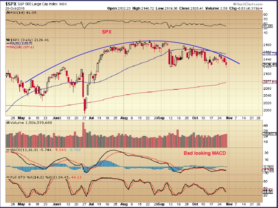 spx-10-29