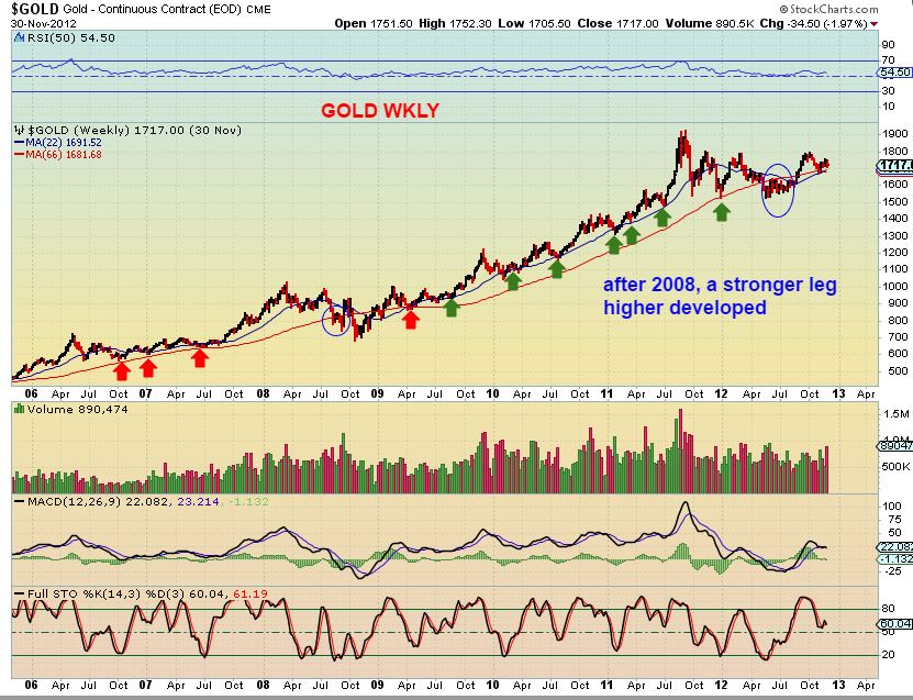 gold-66-wkly-2