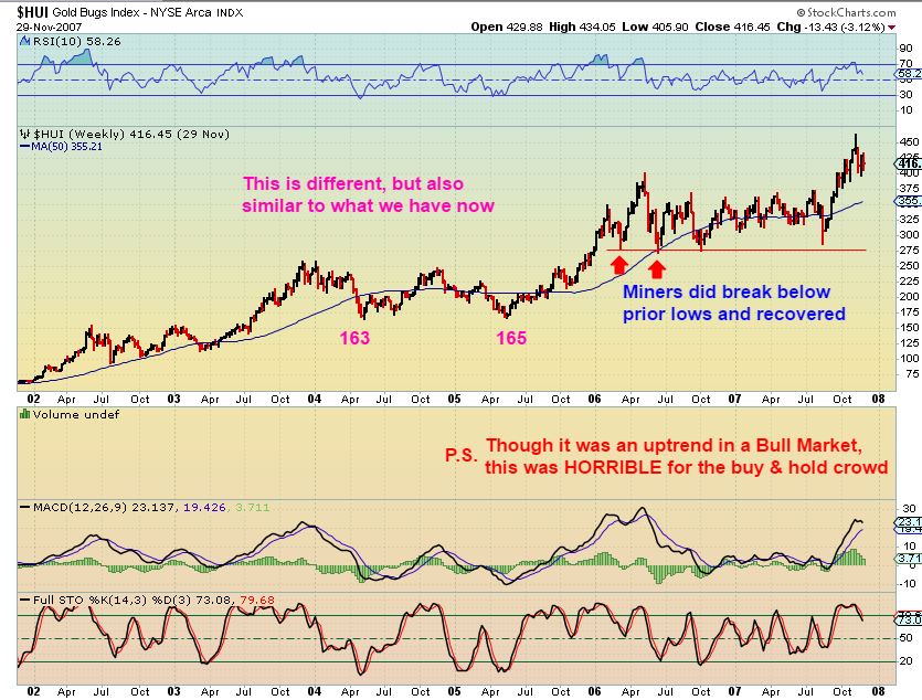 hui-consolidation-broken-lows
