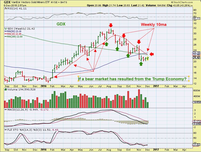 1-gdx-12-8-weekly-question