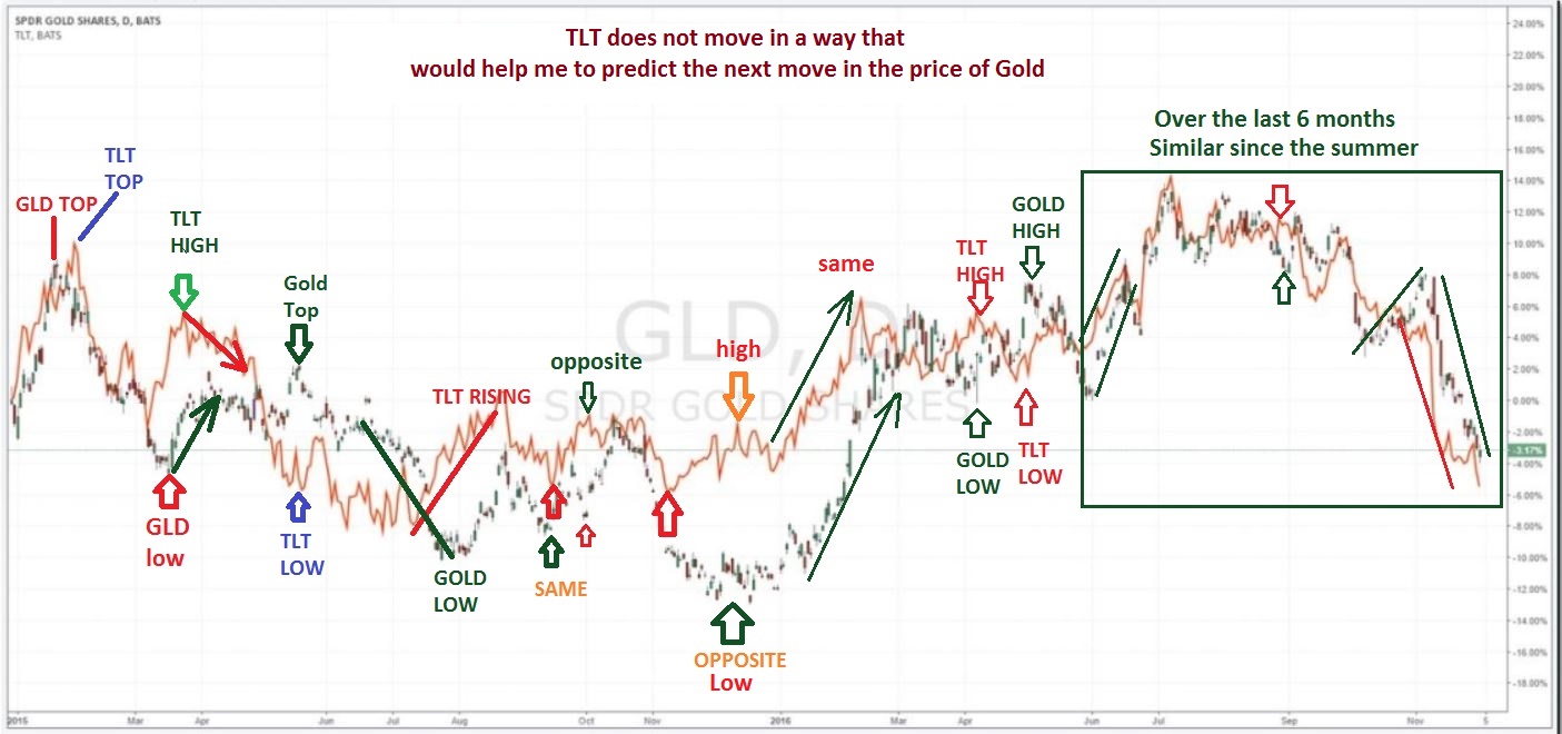 1-gld-tlt-b