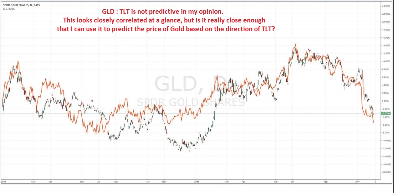 1-gld-tlt