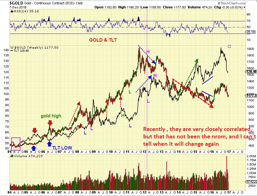 1-gold-and-tlt