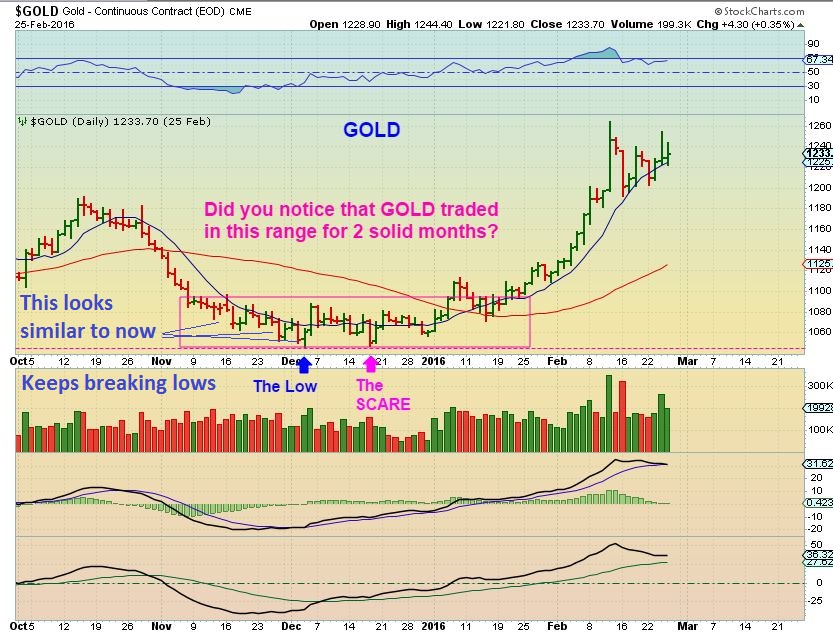 1-gold-dec-3-2015-lows-2