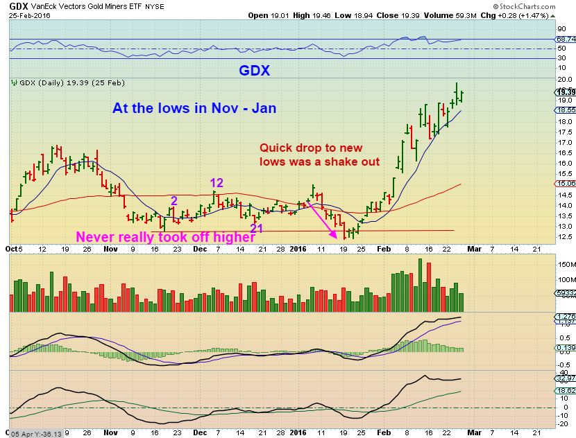gdx-dec-lows
