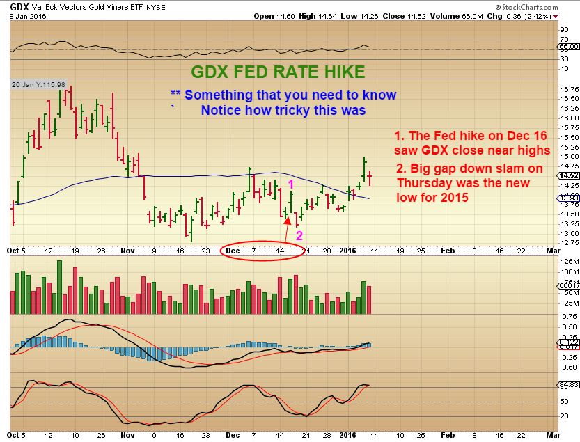 gdx-fed-hike2015