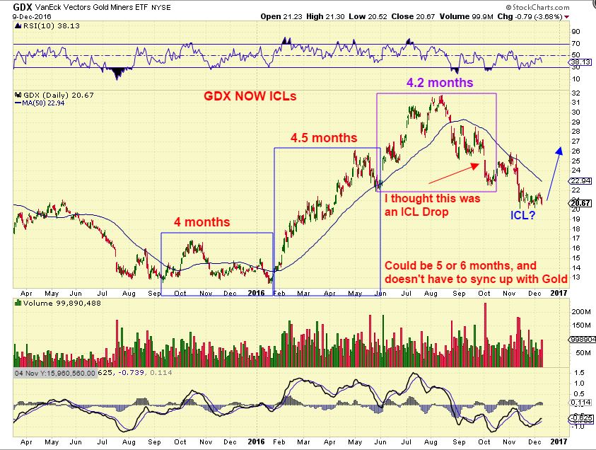 gdx-now-icls