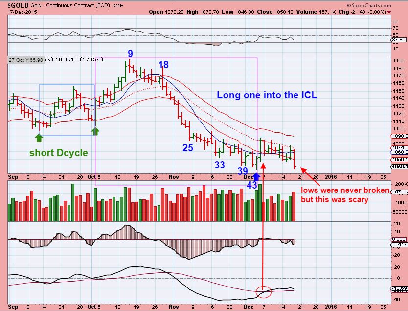 gold-2015-dec-43-day