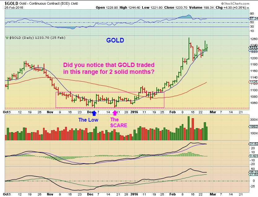 gold-dec-3-2015-lows-2