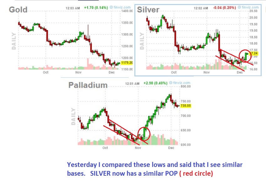 metals