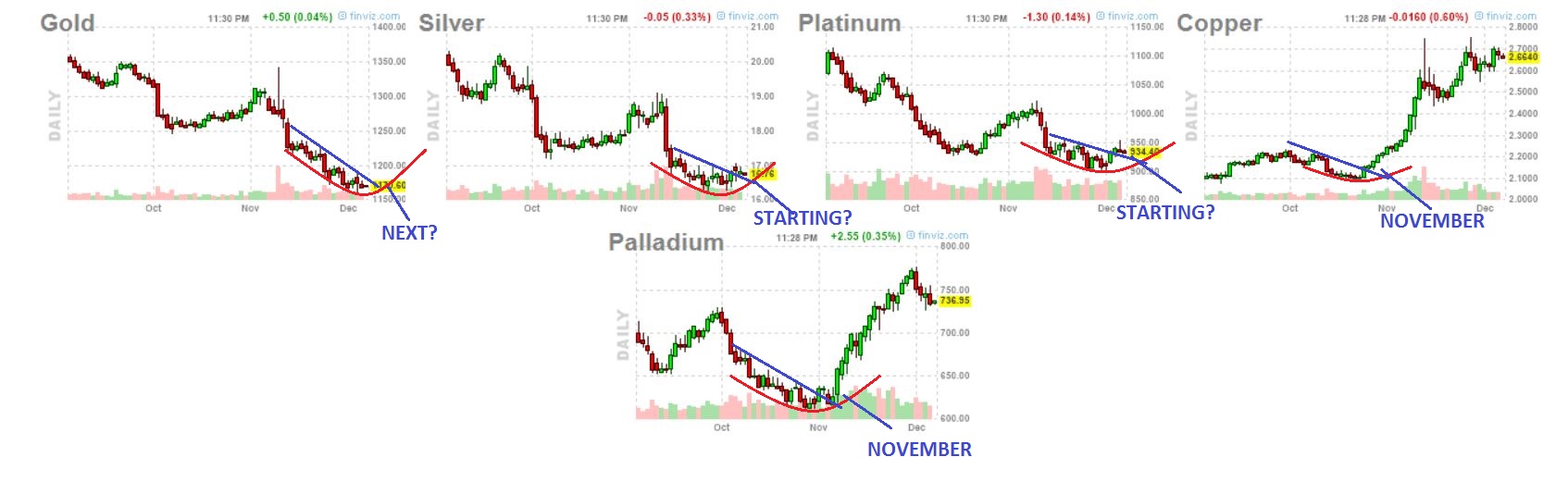 metals