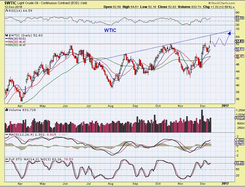 wtic-12-12