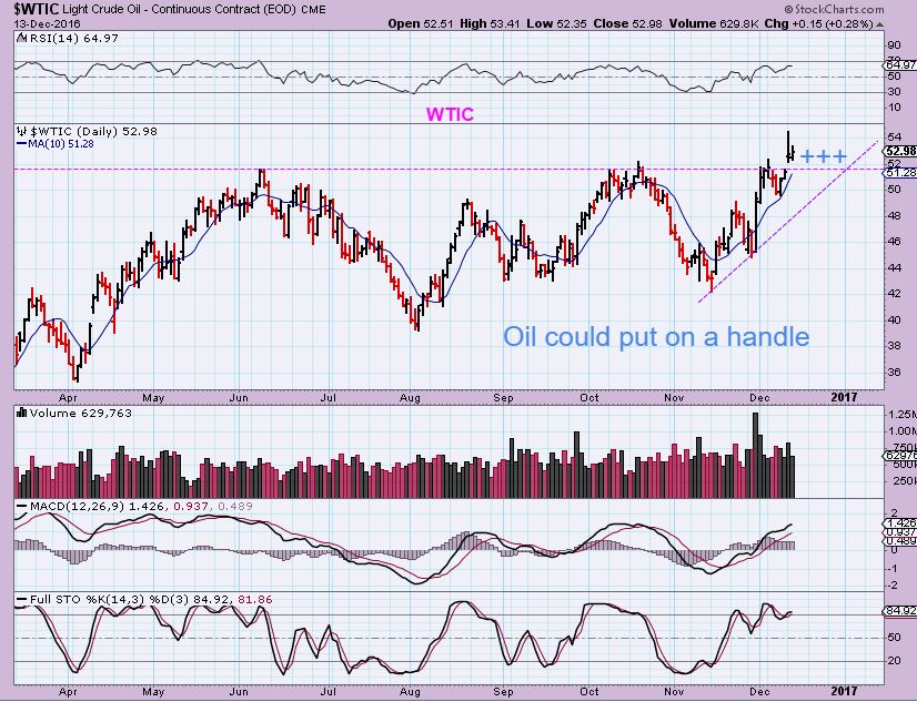 wtic-12-13