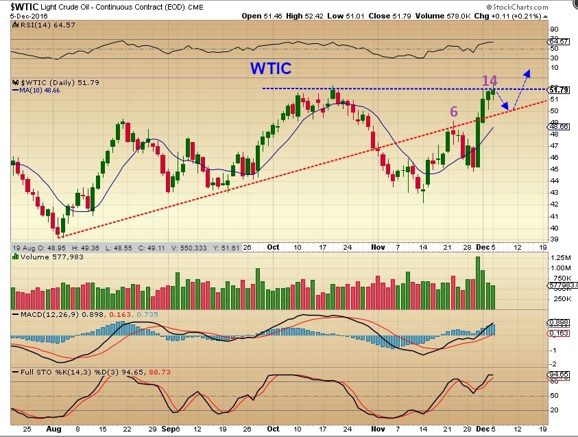 wtic-12-5