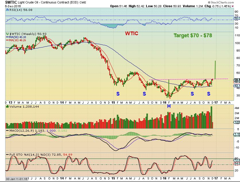 wtic-12-6