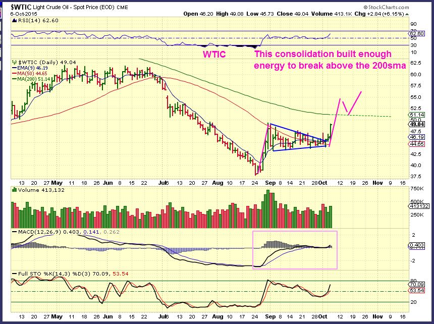 WTIC 10-6